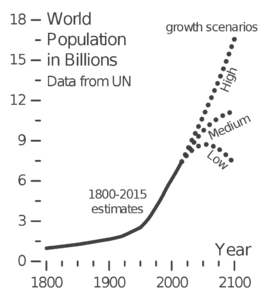 5a6667f8e4dd1_WorldPopulation.thumb.png.466c86634a7f8f779f0fa803699f0de4.png