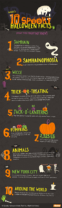 Halloween-Facts-infographic-costumes.thumb.png.32000aafa2477dbfbbad0861ddac011f.png