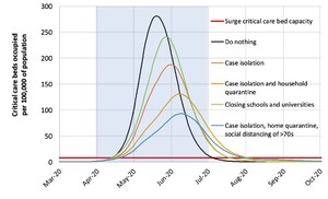 mitigation-scenarios.thumb.jpg.bba3e34328c1824beb5f524e02245fdc.jpg