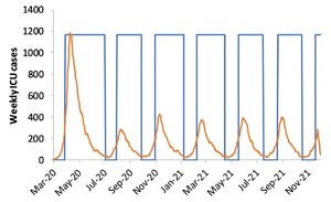 periodic-social-distancing_0.thumb.jpg.5cd3b06fb092089b4af3368f4480e002.jpg