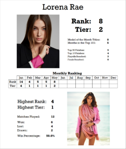 1049919596_StatsCard.thumb.png.036c3bbbcb2cf9f0df1d5085677d6059.png