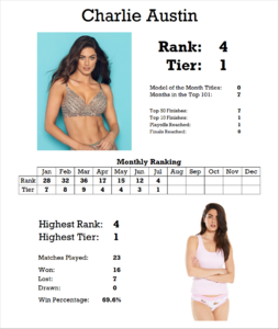 1449749915_StatsCard.thumb.png.504caff32b5e5d4017dadbff05530962.png