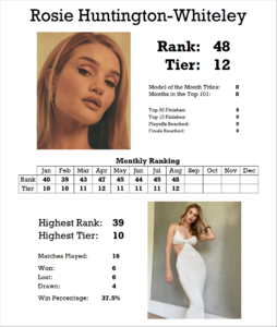 605312791_StatsCard.thumb.png.19813adacdcd97d0560eaf8daa3d8ee8.png