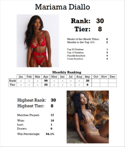 565226377_StatsCard.thumb.png.670b2561ed6341f5649d03ae110bf873.png