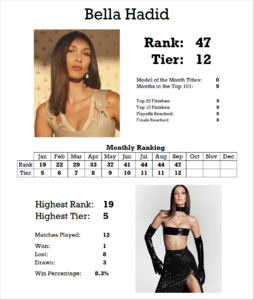 675685147_StatsCard.thumb.png.12673f05f8832e199b173ed74e4c1322.png