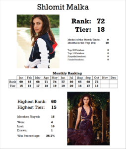 133055906_StatsCard.thumb.png.492b511476591b0b0212bd4e9b5b8e66.png