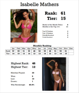 1986668693_StatsCard.thumb.png.20b3bcfe8021426abab9d14e85248256.png