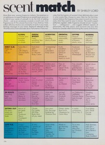Scent_Demarchelier_US_Vogue_May_1988_01.thumb.jpg.30d93be596e5237debfa408a04d6e838.jpg