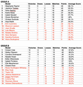 1901176286_TabladePosiciones-Fecha16-Final.thumb.png.e64445a8487de0c0ef31bcd757cd0a25.png