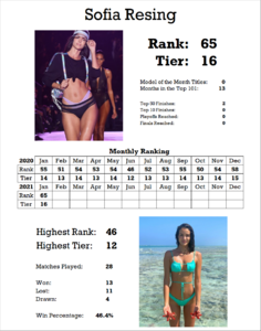 929692923_StatsCard.thumb.png.7894e7e051dd8ed04305b3c8605532ad.png