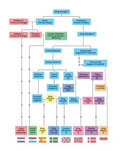 Queen-Elizabeth-II-family-tree-1809570.jpg