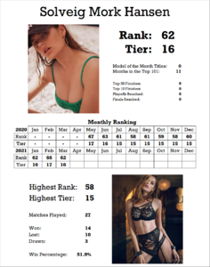 1170235388_StatsCard.thumb.png.5093d286a3f0c238b20ee51ec686d891.png