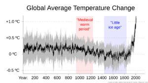 1660414363_2880px-2000_year_global_temperature_including_Medieval_Warm_Period_and_Little_Ice_Age_-_Ed_Hawkins_svg.thumb.png.e8af2478806a498dca22d29aea752e63.png