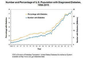 635187228_DiabeteUSA.thumb.jpg.9c24b9153cc8eeb97ec166f55cf30d30.jpg