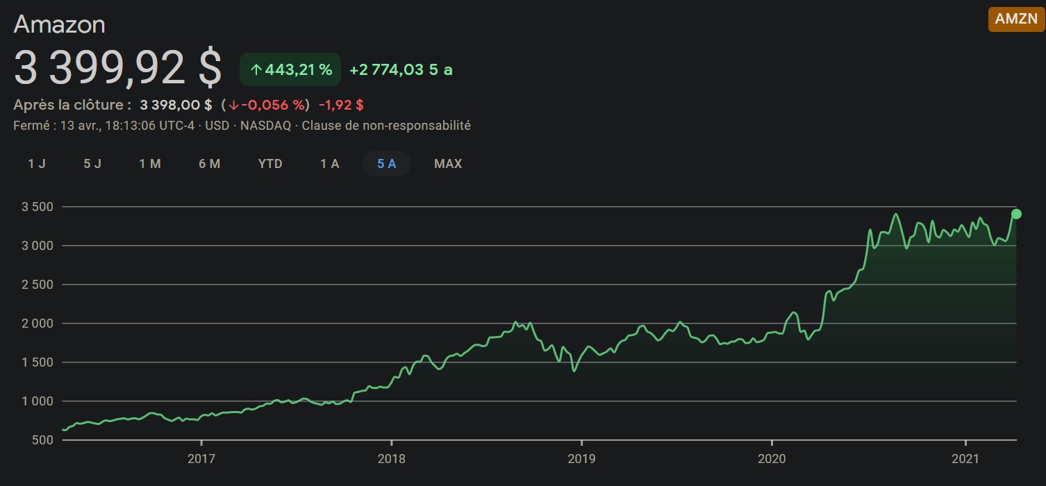 https://www.bellazon.com/main/uploads/monthly_2021_04/986547697_AmazonStockprice.jpg.305046337a20bb3c8734b1e6163e07f1.jpg