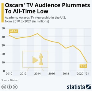 Oscars2.thumb.JPG.1c40cbea7cb681ffaa568b8291113c01.JPG