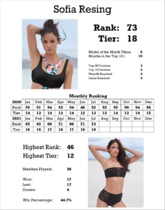 1748986066_StatsCard.thumb.png.e493c99a8d142731bd3d1b0ff4f83a86.png