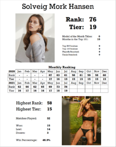2097556117_StatsCard.thumb.png.521a8a26c367841a601b7517919ab8b5.png