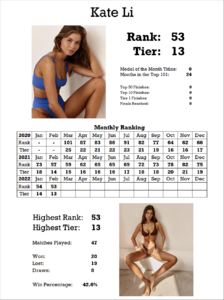 1839085603_StatsCard.thumb.png.c39e1bbf962e0939c11f80b6ab505e52.png
