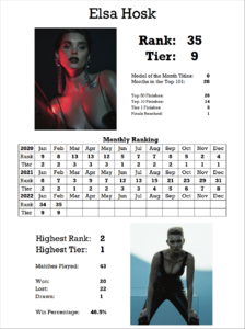 809093734_StatsCard.thumb.png.4ab8a6885bf8916965d590cd95fc1e2d.png