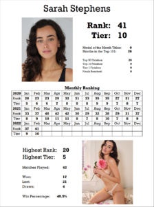 985680528_StatsCard.thumb.png.970e9e7c4c6ef4efa3054e08a6cf740f.png