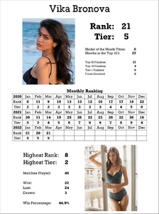 430703316_StatsCard.thumb.png.b4e2ebff741960d28c54c887e5cf5436.png