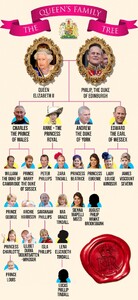 DD-QUEEN-FAMILY-TREE-feb20.jpg