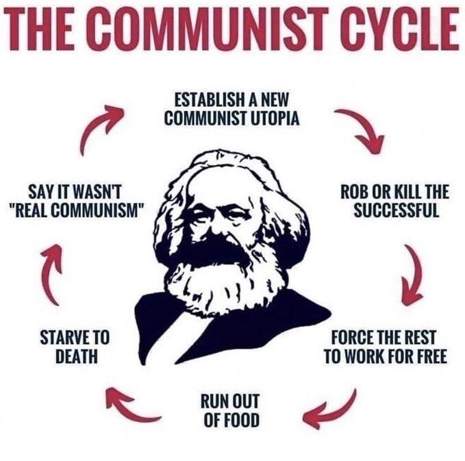 https://www.bellazon.com/main/uploads/monthly_2023_05/1960203236_Communistcycle.jpg.1dcddafe85a6864b5492214eea42026d.jpg