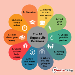 infographic-The-10-Biggest-Life-Decisions-Each-Person-Has-to-Make.png