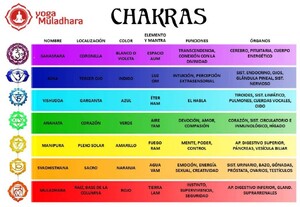 4.2.1.-Tabla-Chakras-1024x709.jpg