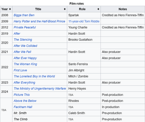 Screenshot2024-05-30at10-38-31HeroFiennesTiffin-Wikipedia.thumb.png.86f358b57ae5428176baecef0bed9060.png
