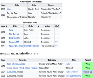Screenshot2024-05-30at10-38-58HeroFiennesTiffin-Wikipedia.thumb.png.1a6ca9f83176b2cbe4f66e3783725bf7.png