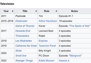 Screenshot2024-07-12at12-46-07JosephQuinn(actor)-Wikipedia.thumb.png.7401804f3cfab0270ba4bdd69da43beb.png