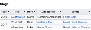 Screenshot2024-07-12at12-46-19JosephQuinn(actor)-Wikipedia.thumb.png.cfa562d7da6bbb2c286187d41f46506a.png